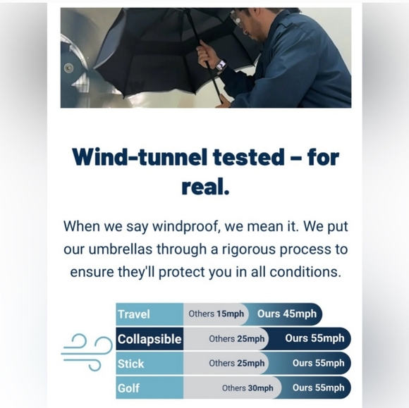 NEW Weatherman Collapsible Umbrella Folds of Honor Patriotic USA Sport Golf - Picture 9 of 13